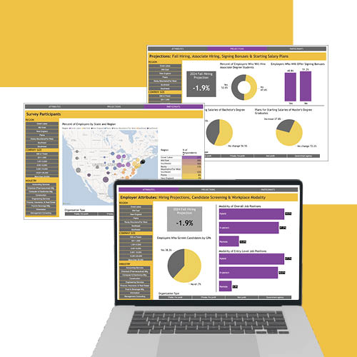 Job Outlook Dashboard