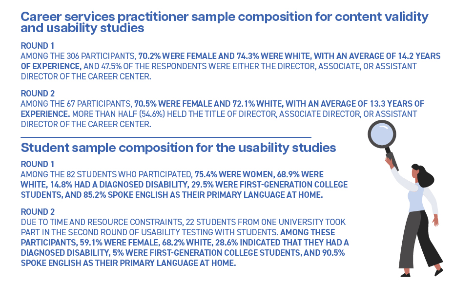 Career services practitioner sample composition