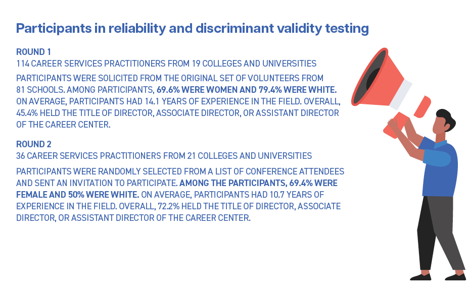 Participants in reliability and discriminant validity testing