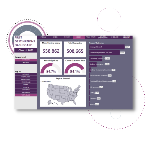 First Destinations for the College Class of 2021 - Dashboard Screenshot