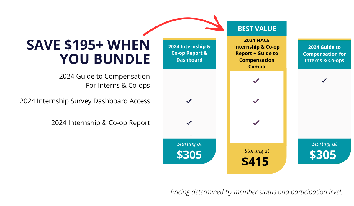 Pricing comparison