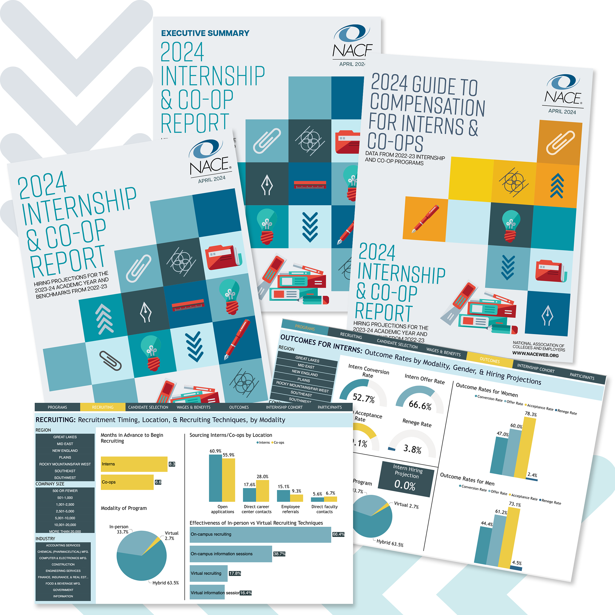 2024 Internship Survey & Compensation Guide Combo