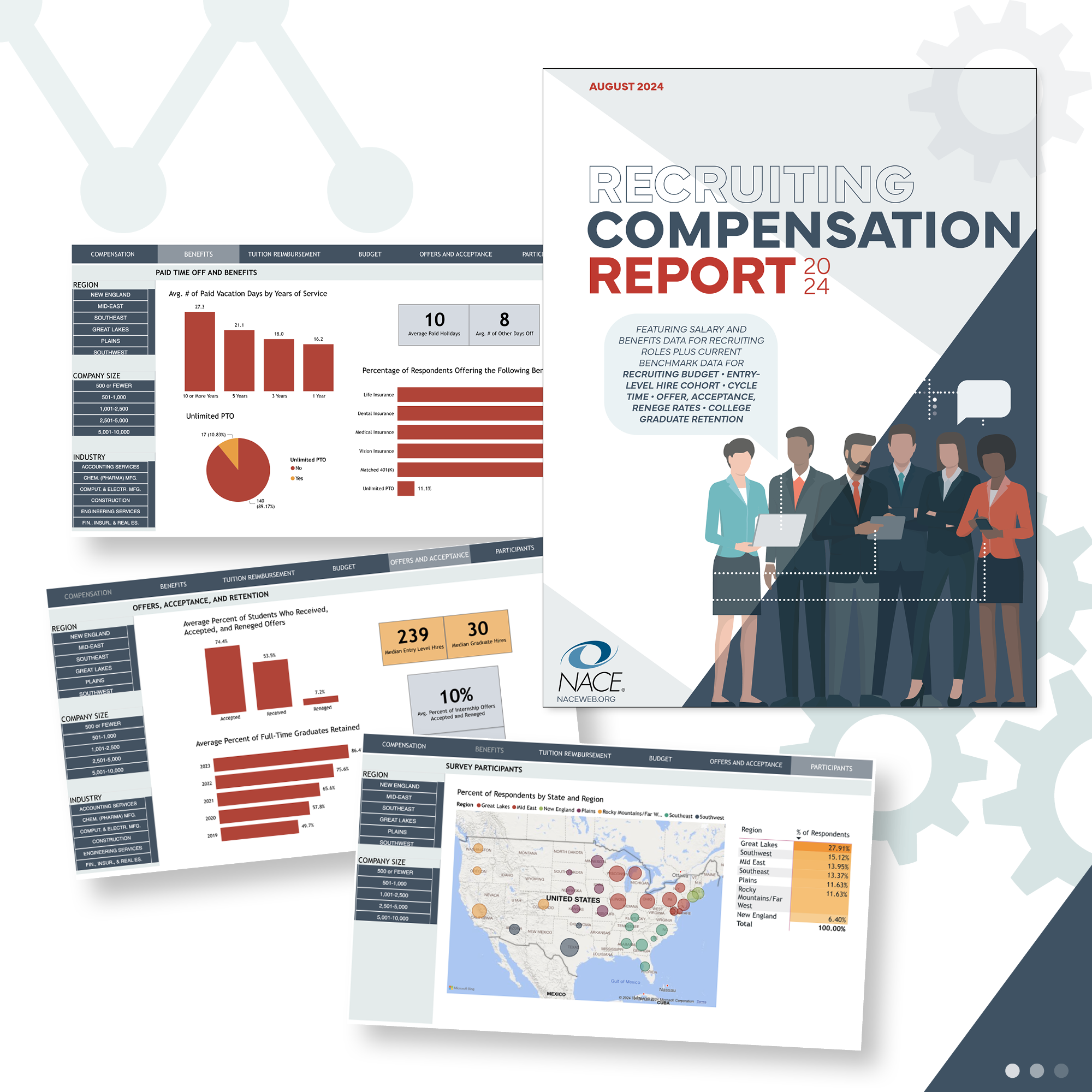 2024 Recruiting Compensation Report & Dashboard