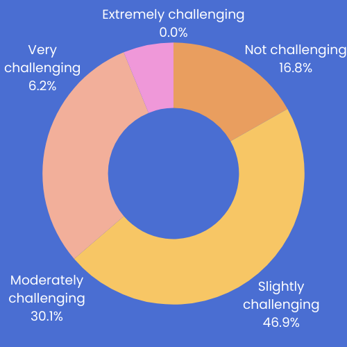 job-outlook-2025-implementing-skills-based-hiring