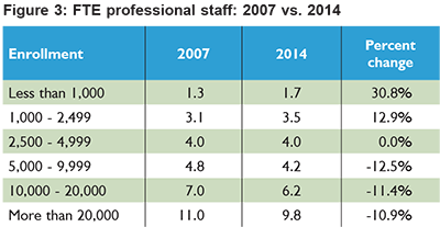 FET Professional Staff 07 vs 14