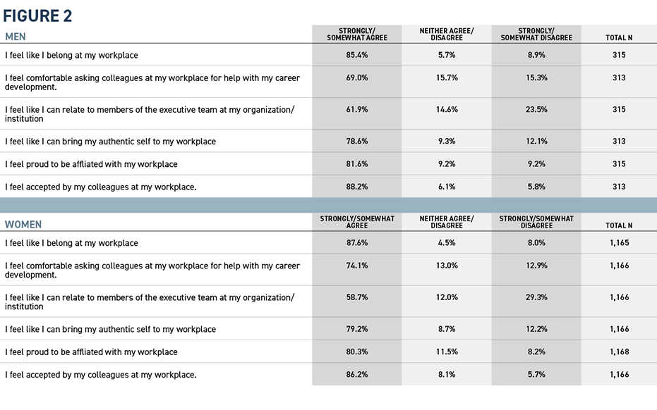 Do NACE members feel like they belong at work?