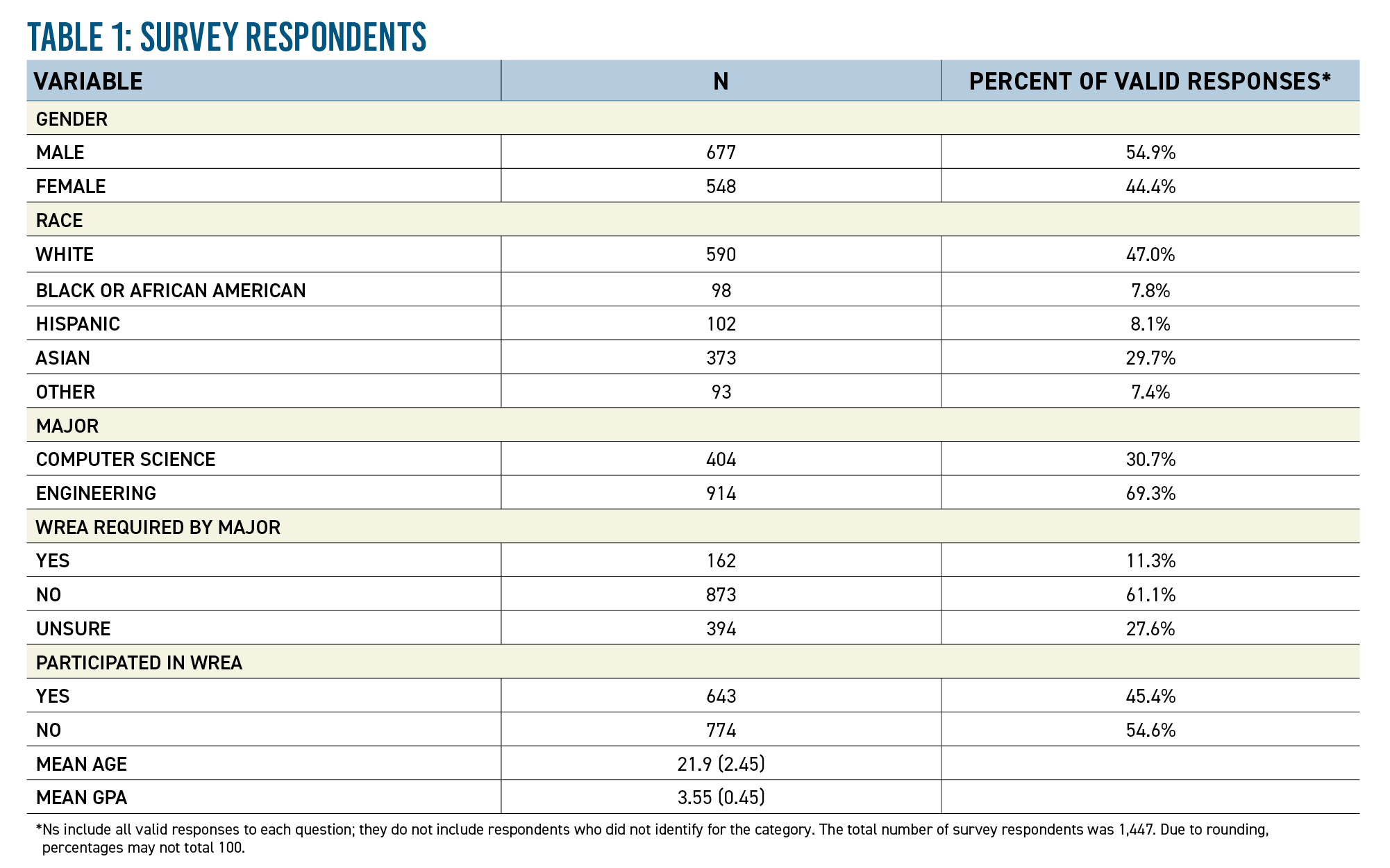 Table 1